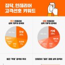 본인테리어 이미지