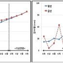 기상전망(7월 1주 ~ 7월 4주, 기상청, 농과원) 이미지