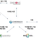 크로마흐(주)