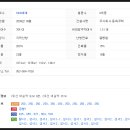 참조은안과의원 이미지