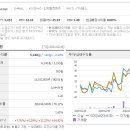 다날비