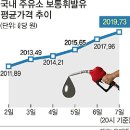 신우주유소 이미지