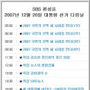 SBS 오늘 (12월 20일) 편성표 이미지