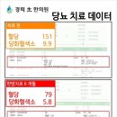 경희열린한의원 - 수원시 장안구 정조로 954 | 경희열린한의원