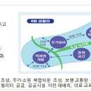 혁신도시 구역 이미지