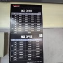 불스원워시앤케어 안성점 | [내돈내산] 부산 사하구 당리 불스원워시앤케어 카니발 프리미엄 세차 솔직 후기 세차맛집인정