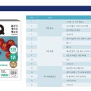 ITQ자격증반(엑셀,한글) 이미지