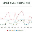 강동O.A 오픈애드