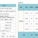 중앙동171 이미지