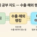 주린이도 이해하는(k뷰티-수출 4편) "아마존 1위 찍었다?" 뉴스에 속지 않는 K뷰티 투자법