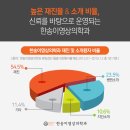 강남영상의학과 티스토리