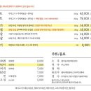 김진순남양껍데기화성시청