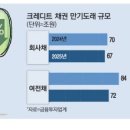 모범채권 네이버블로그