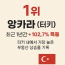 용인 반도체 클러스터, 앞으로 10년 전망 TOP 10 이미지