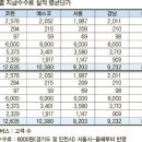 도시가스 고객센터 지급수수료 여전히 ‘수준 미달’ 이미지