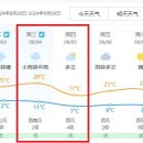 Re: 9월 백두산 여행팀 날씨안내~ 이미지