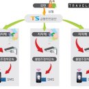 주정차77 이미지