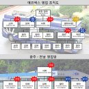에코넥스