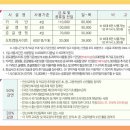 안산화랑오토캠핑장 이미지