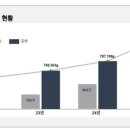 코리안시스템 이미지