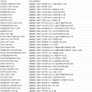 크크르크득건축사사무소 | 성동구 건축사사무소