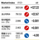 네오위즈_카카오페이