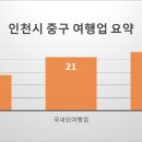 세진여행주 이미지