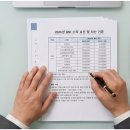 한울행정사 이미지