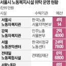 근로자종합복지관_#2 이미지