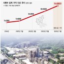 7월 시멘트價 14% 추가 인상 이미지