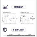 딥슬립 솔루션 이미지