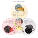 (주)광산약품 네이버블로그
