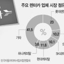 한진렌트카㈜ 이미지