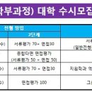 2019학년도 전국 과학기술원(학부과정) 대학 모집전형 정리 이미지