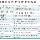 기만농장 이미지