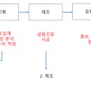 은행마을부동산공인중개사사무소 이미지