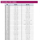 미용사(네일) 이미지
