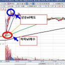 하락VI매수법-장중 낙주 매매 -매카랩스 2분만에 15%먹기 이미지