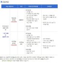 이투스교육 채용 / 양평기숙학원 신규 채용 (~2/17) 이미지