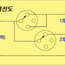 어항세탁소