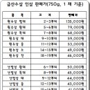 금산인삼식품