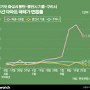 양재공인중개사사무소 비즈니스워치
