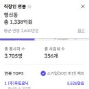 의료재단 성보의료법인 이미지