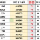선경이앤씨주