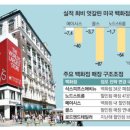워싱턴디씨백화점 네이버블로그