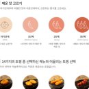 쿠산코리아아비꼬