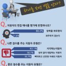 에스텍 | 나의회사 에스텍시스템 면접후기 공유