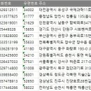 주식회사 코리아넷 이미지