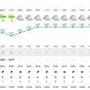 종합운동장역 2번출구 이미지