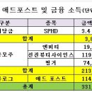 성진애드